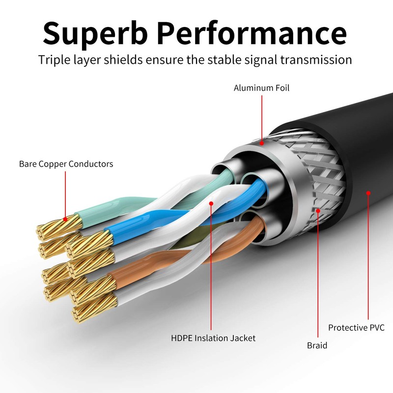 Cable Ethernet Cat 7 para exteriores de 15 pies, 26