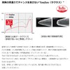DAIWA Trout Bud Flame Tube Fishing Lure