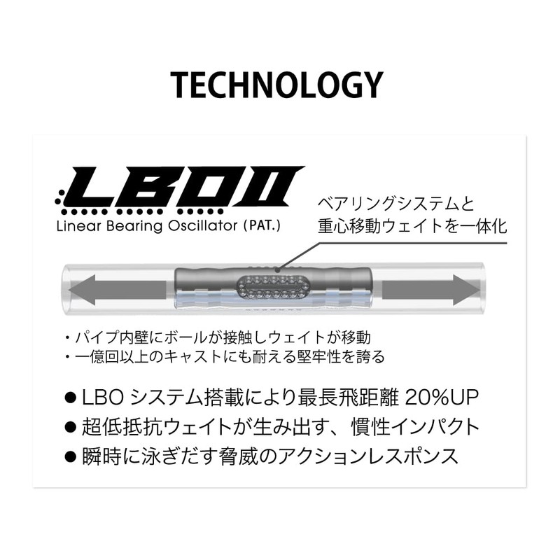 Megabass Cookai BRING 130S DotChart