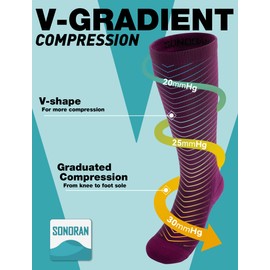 SONORAN 4 Pairs Compression Socks for Men & Women 20-30 mmHg Graduated Compression Socks Knee High Best Support for Running, Travel, Athletic L/XL（Black&Blue&Gray&Purple）