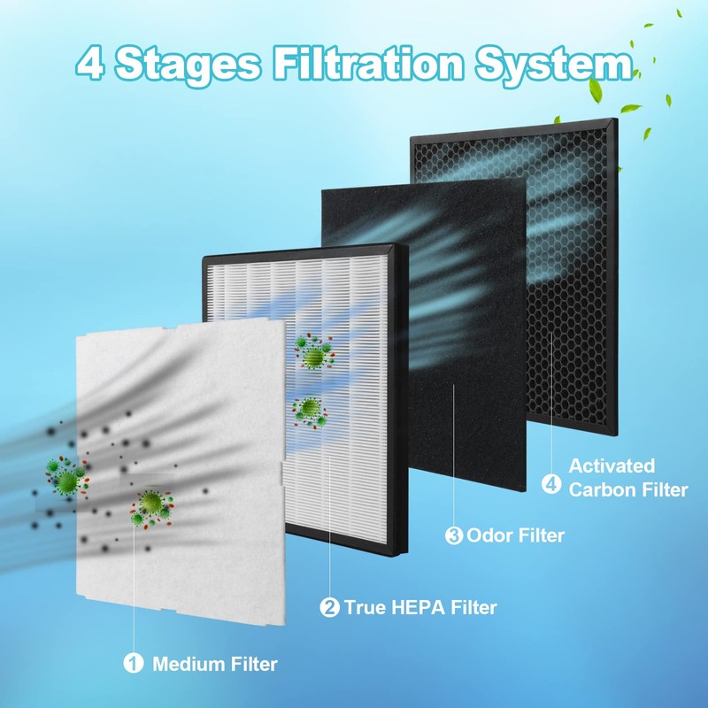 GoKBNY 3-Set Rabbit Air MinusA2 Filter Replacement Kit Compatible with