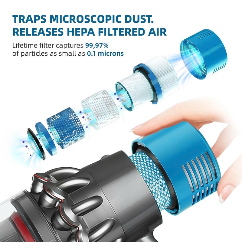 Dyson V10 Filter, 2 True HEPA Premium Filters Replacement for