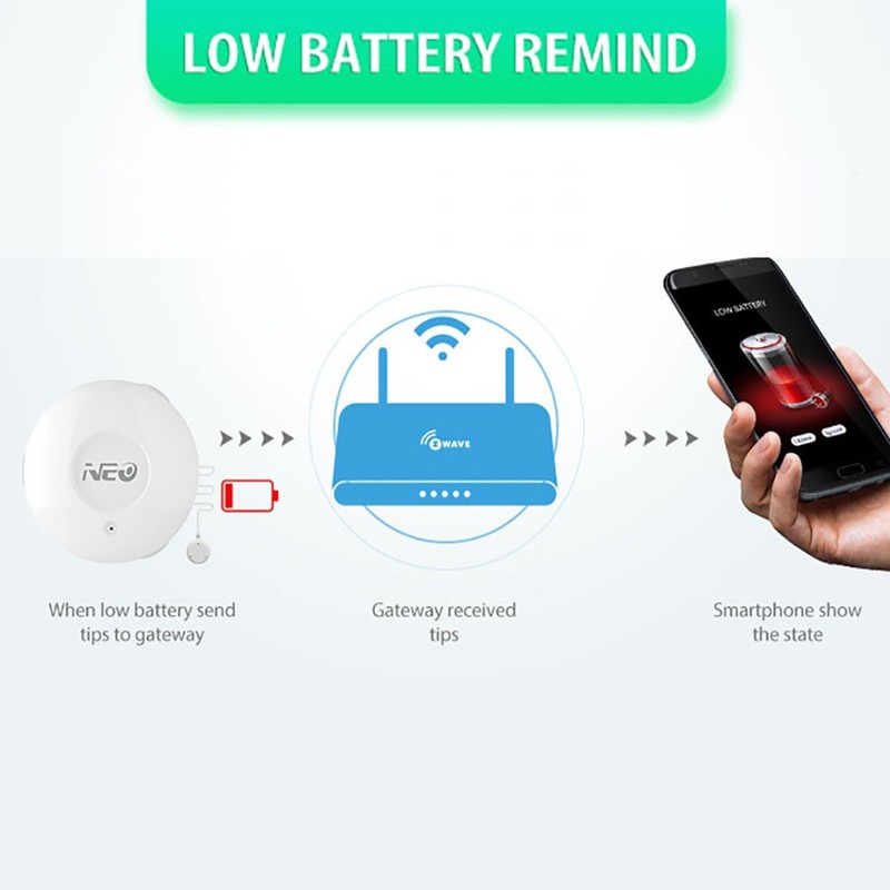 NEO Z-Wave Plus 700s Water Leak Sensor, Smart Water Detector