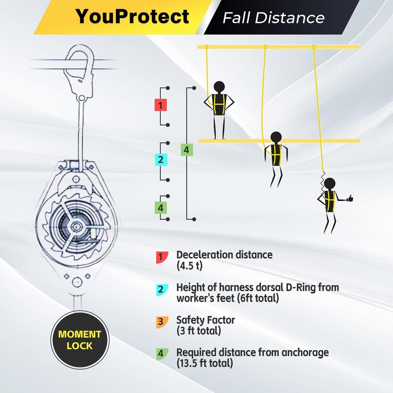 11FT Self Retracting Lifeline Fall Protection Retractable Lanyard, Fall Arrest