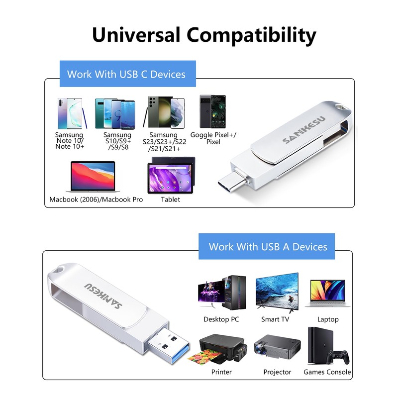 SANKESU 512GB USB C Flash Drive 3.1,Read Speed Up to