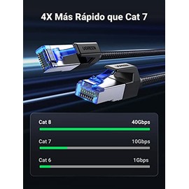 UGREEN Cable Ethernet Cat 8 de 3 m, Trenzado de Alta Velocidad de 40 Gbps | 2000 MHz, RJ45, blindado, para interiores, cables LAN para PC de juegos, P