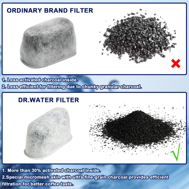 Set of 12 Charcoal Water Filters,Replacement Non-Woven Activated Carbon Sage