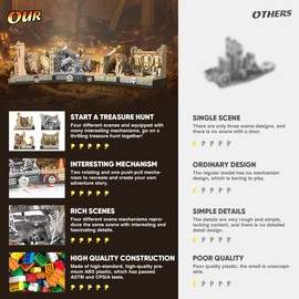 Temple Building Block, Ideal for Adults, 5-in-1 Construction Toy, Includes Gate, Three Levels and Building Block with Scene of the Holy Grail, Birthday Gift for 8-12 Years, 2388 Pieces