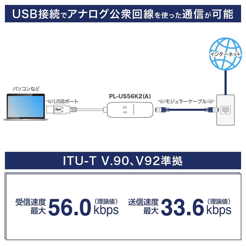 Planex 56k USB Analog Modem PL-US56K2(A)