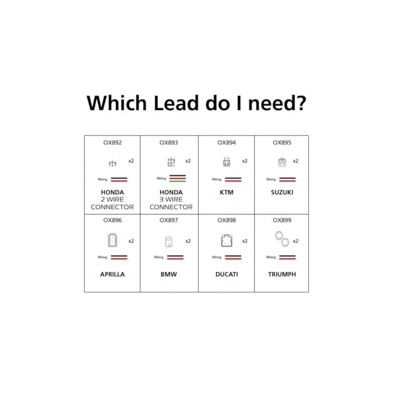 Oxford Indicator Leads Aprilia