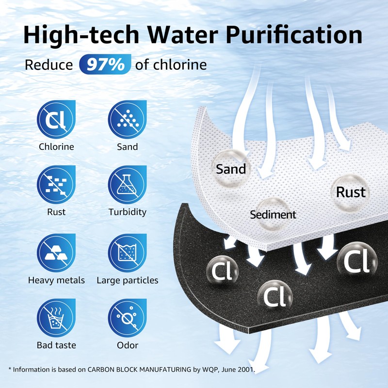 Overbest Replacement for GE® RPWFE, RPWF (Built-in CHIP) Refrigerator Water