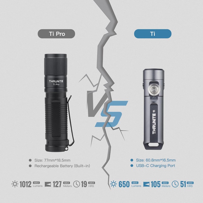 ThruNite Ti Mini Keychain Flashlight, USB-C Rechargeable EDC Pocket Light,