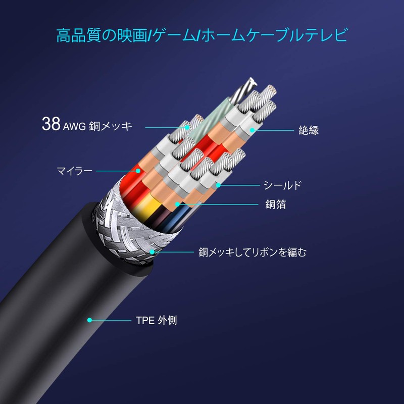 Mini HDMI to HDMI Converter Cable, (Diameter 0.1 inch (2.5