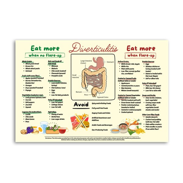 Diverticulitis Diet Food Poster Meal Plan List Conversion Chart Canvas
