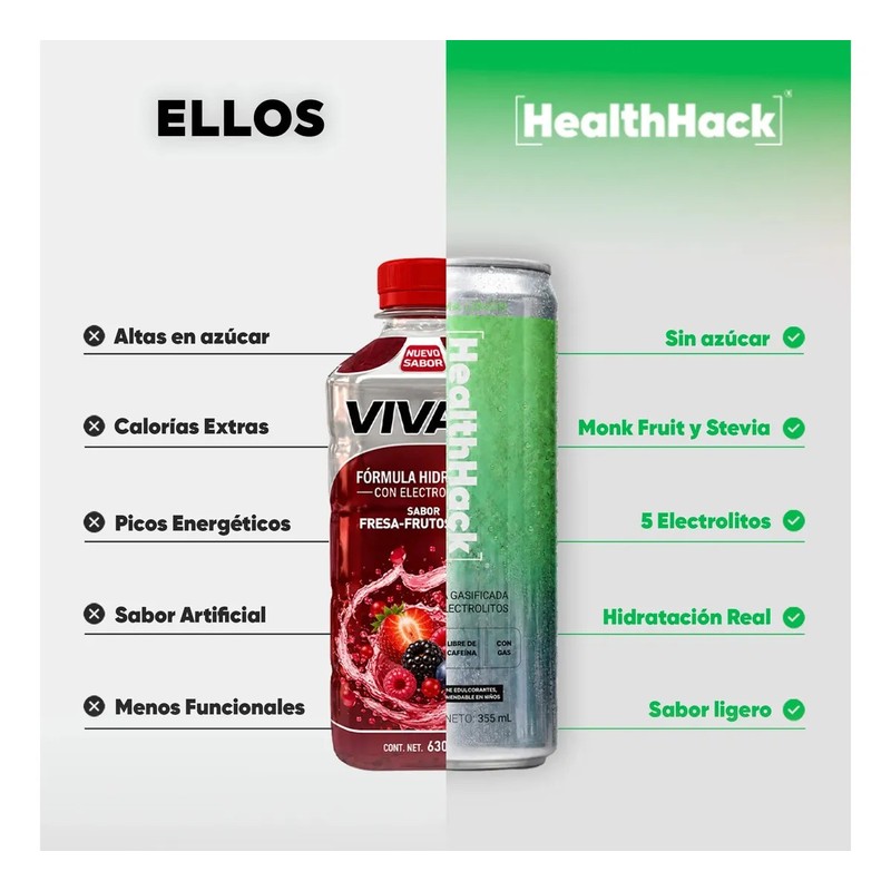 Bebida Gasificada Con Electrolitos, 0 Azúcar 0 Cafeína 0 Calorías,