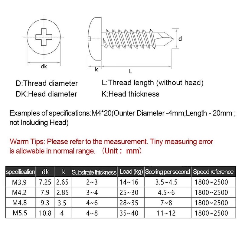 BOZONLI M5.5 Self Drilling Screws Self Tapping Screws for Metal,