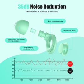 Ear Plugs for Sleeping Noise Reduction, Beinkap Reusable Earplugs Hearing Protection for Focus, Study, Work – 6 Pair Eartips in S/M/L – Flexible Silicone Soft – 35dB Noise Cancelling - Green