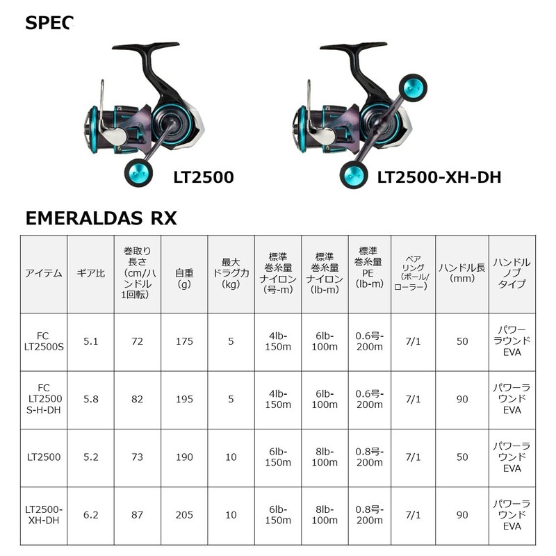 DAIWA 23 Emerald RX FC LT2500S-H-DH Eging Reel
