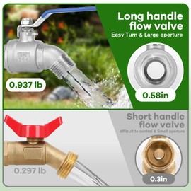 275-330 Gallon IBC Tote Tank Adapter,3-Size IBC Tote Adapter, 2.44" Fine、2 "Fine, and 2" Coarse Thread+ 304 Stainless Steel 3/4" NPT Inlet ×3/4" GHT Garden Hose Faucet for Garden Hose Connector