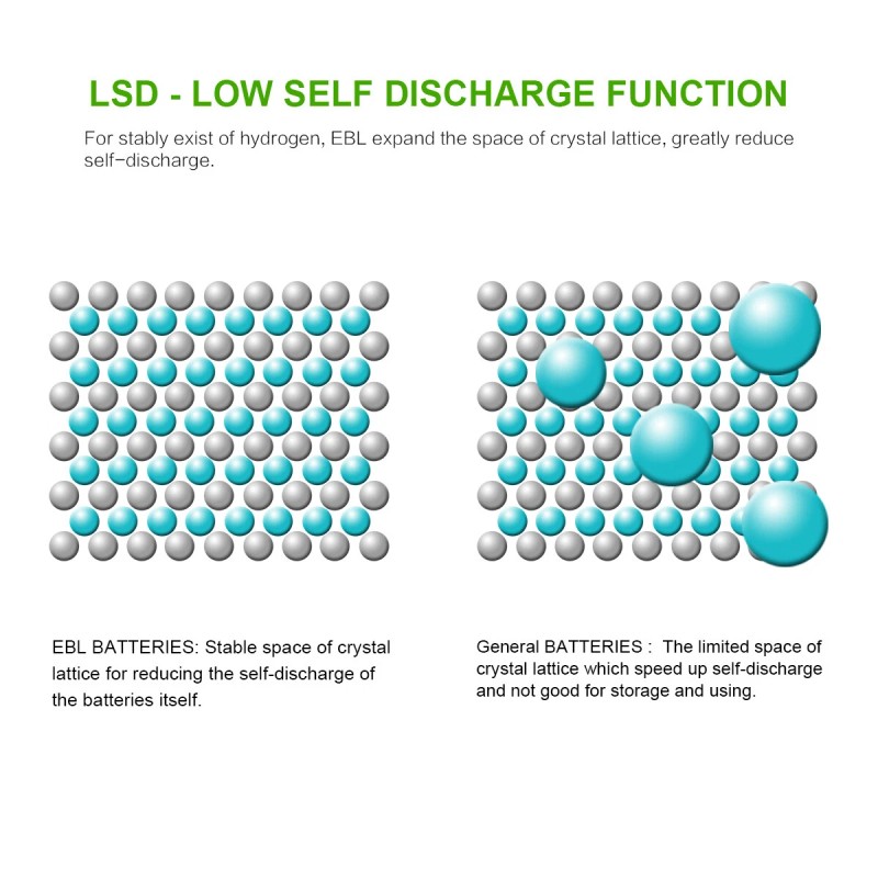 EBL D Cell Size NIMH Rechargeable Batteries 1.2V Battery +