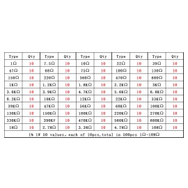 BENTON 500pcs metal film resistors kit 50 values 1R-10MR Mixed Resistors Package 1%