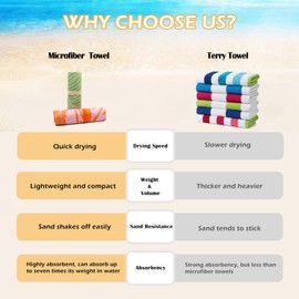 2 Pack Microfiber Beach Towel, Quick Dry Travel Towel Large Sand Free Towel for Beach, Camping, Swim Pool, Gym, Sports& Yoga 71"x32", Whale& Jellyfish