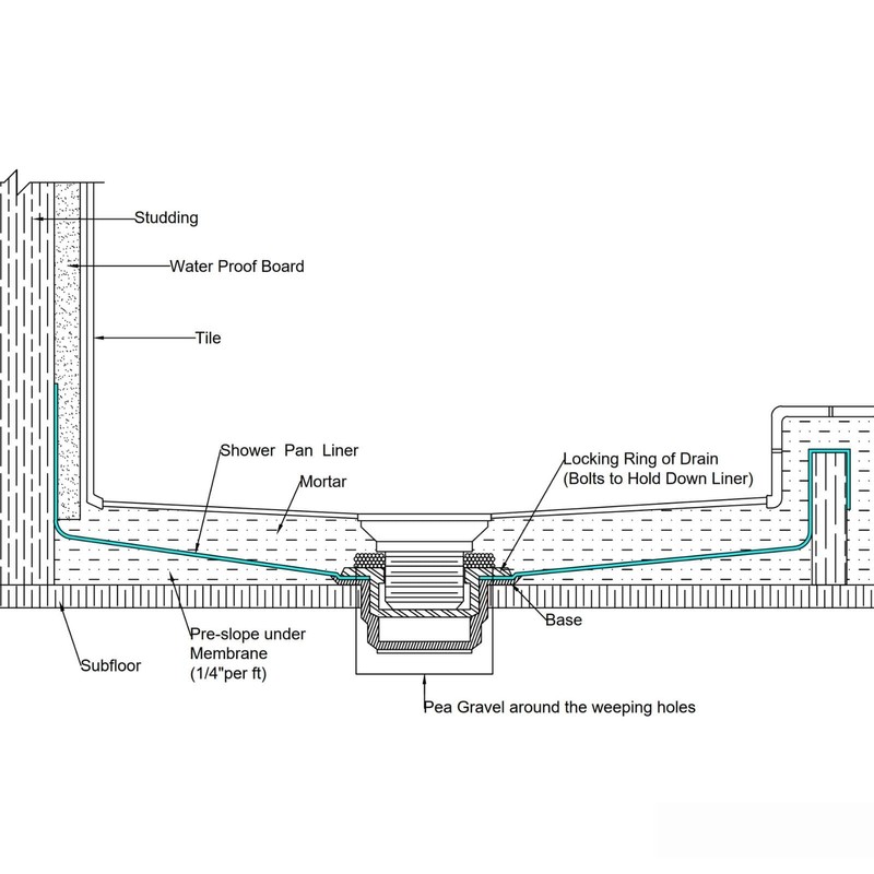 SINGFORM 40 mil Thickness 5' x 5' Shower Pan Liner