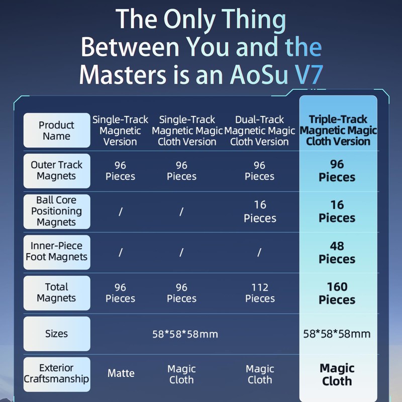 Moyu Aosu V7 4x4 Magnetic Speed Cube without Sticker, UV-Coated