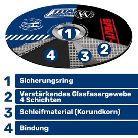 Titanium Abrasive Professional Cutting Discs 125 x 1.2 mm for Metal, Steel etc. Flex Disc Set for Angle Grinders, Pack of 25