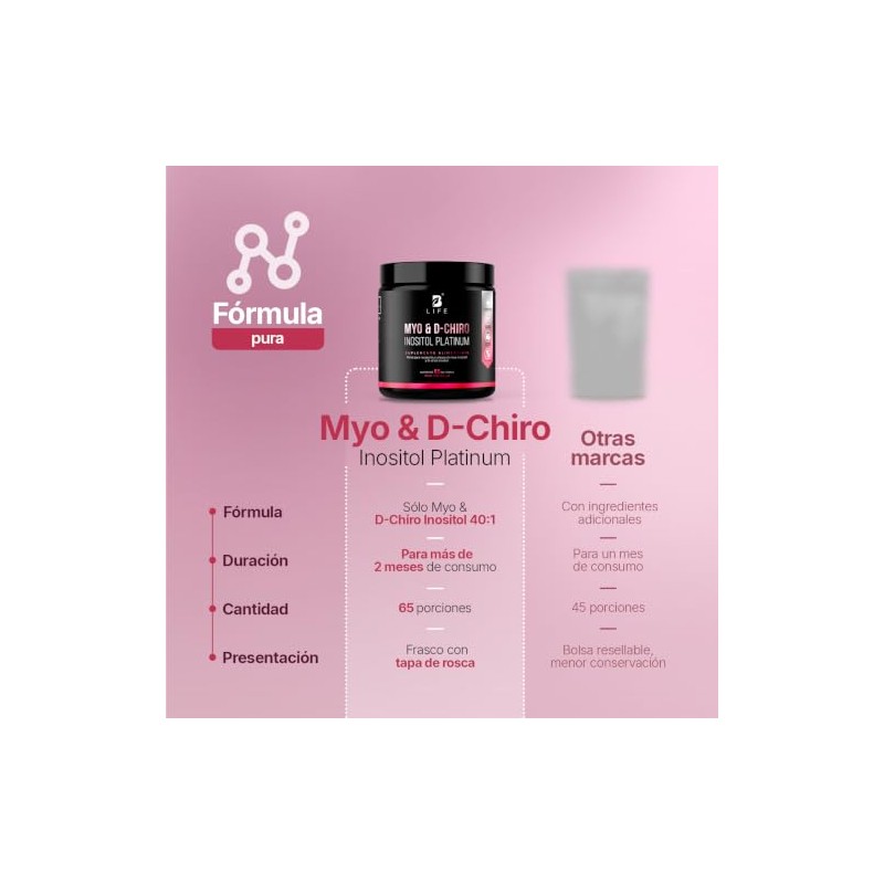 Life Myo Chiro Inositol Porciones Mezcla Platinum 266 Gramos