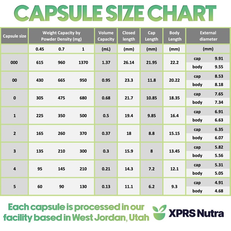 XPRS Nutra Size 1 Empty Capsules - 100 Count Clear