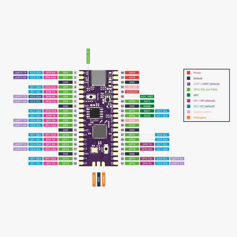 Microcontroller Board Dual Core 264KB ARM Cortex M0+Processor Flexible Microcontroller