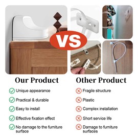 EUDEMON Baby Safety Anti-Tip Furniture Anchor Straps, Furniture Anti-Tip Wall Holder for Children&Pets, Childproof Anti-tip Furniture Wall Anchors, Easy to Install (White, 2 Pack)