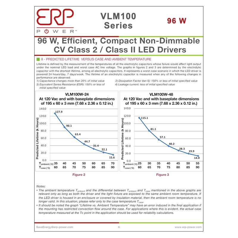 LLS ERP VLM100W-48 2A 48V Constant Voltage LED Driver LLS