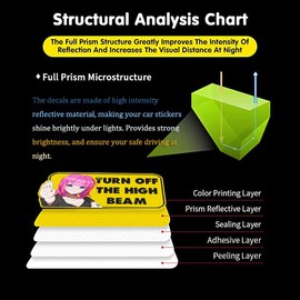 Nouiroy Turn Off The High Beam Sticker for Car High Reflective Funny Anime Car Decal Bumper Sticker Safety Warning Sign Reflective Vinyl Sticker for Car Bumper Window Sticker (Yellow, 1)