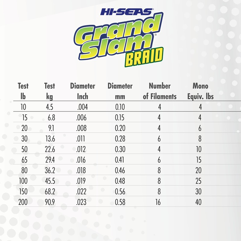 HI-SEAS Grand Slam Braid Line, Green, 15-Pound/150-Yard