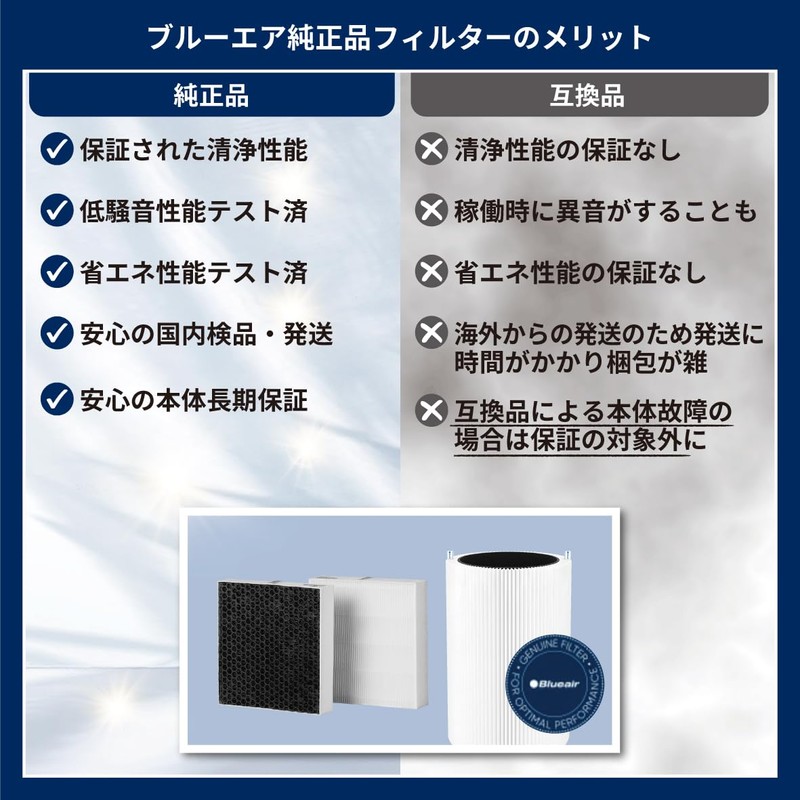 Blueair 501137 Genuine Blue Air Car Air Purifier Cabin Replacement