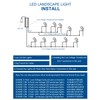 SUNVIE 12W Low Voltage Landscape Lighting LED Landscape Lights 3000K
