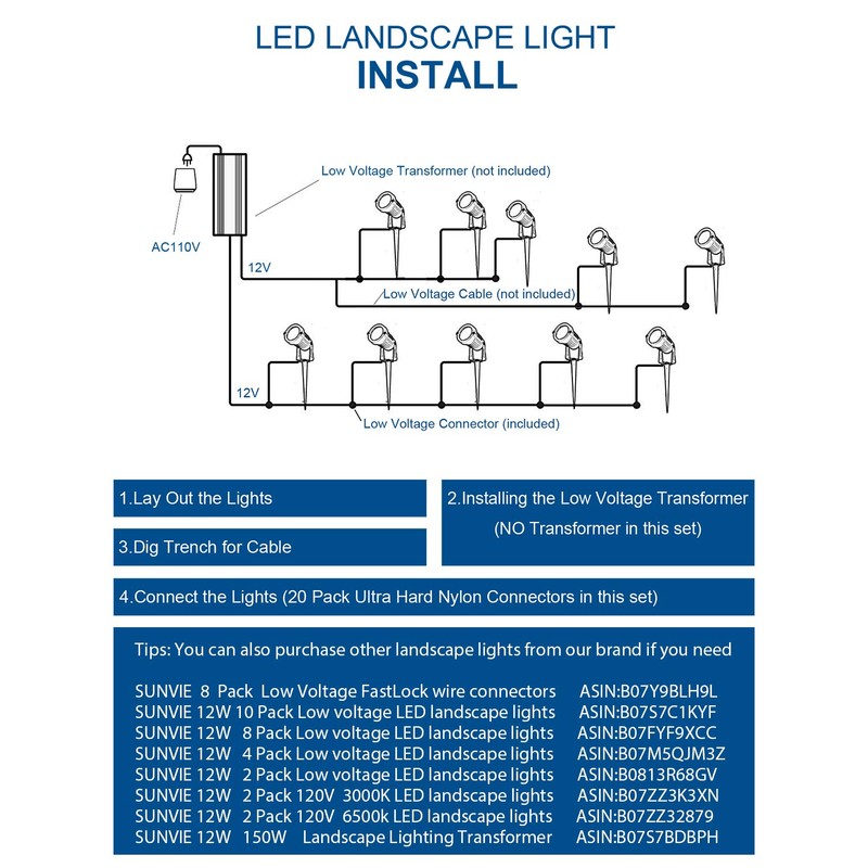 SUNVIE 12W Low Voltage Landscape Lighting LED Landscape Lights 3000K