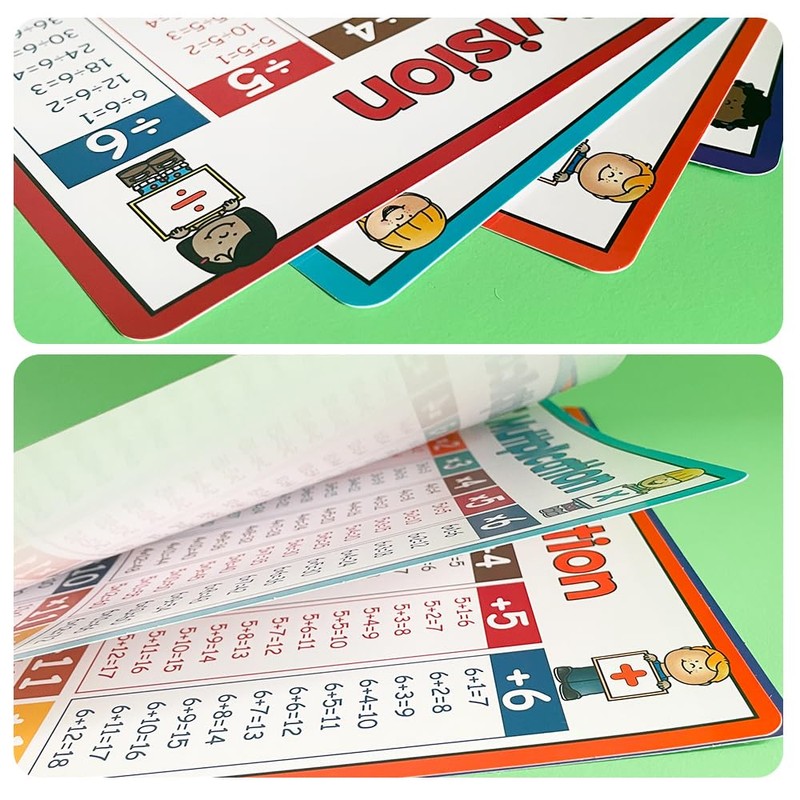 Lachilly Addition Subtraction Multiplication Division Laminated Math Posters, Educational Table