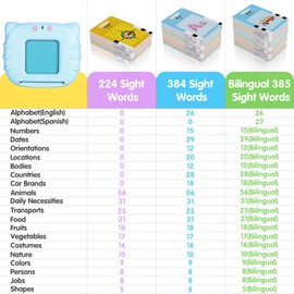 Ednzion Bilingual English & Spanish Flash Cards for Toddlers, Audible Toys Learning Spanish for Kids Adults, Speech Therapy Toys, Educational Learning Talking Flash Cards 385 Sight Words-Blue