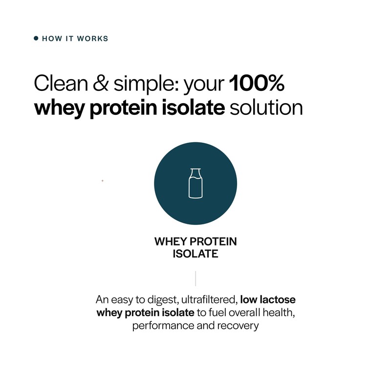 Gainful Whey Protein Isolate Powder, 25g Clean Protein per Serving,