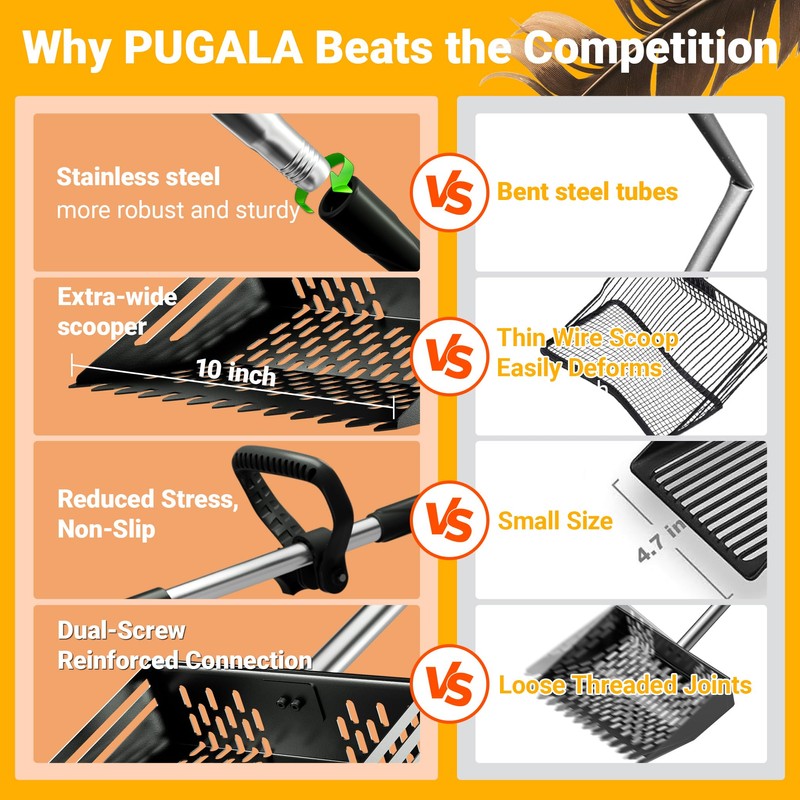 Pugala 5-in-1 Large Chicken Poop Scooper & Rake – 24"