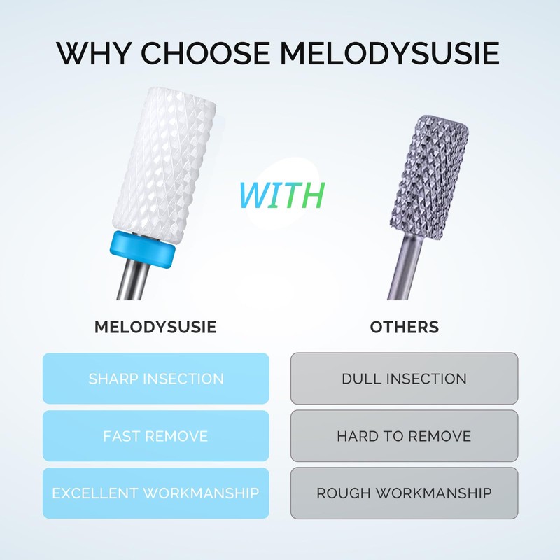 MelodySusie Ceramic Nail Drill Bits Set, 3/32'' (2.35mm) Professional Acrylic