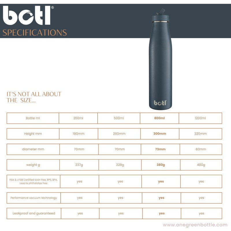 BOTL Evolution Stainless Steel, BPA/BPS Free, Insulated and Leakproof Straw