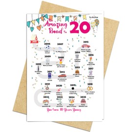 20th Birthday Decorations Card for 20 Years Old Women or Men. Party Decor Supply Ideas for Him or Her. Road to 20 Print Born in 2005 Table Decor Poster. Back In 2005 Huge Mailing Cards & Envelope
