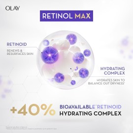 Olay Eyes Retinol24 Max Anti Aging Night Eye Cream, 15 ml