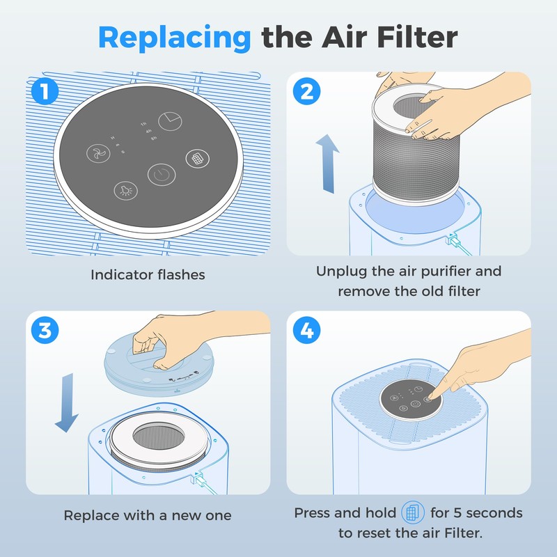 Air Purifier for Home, H13 True HEPA Filter With Activated