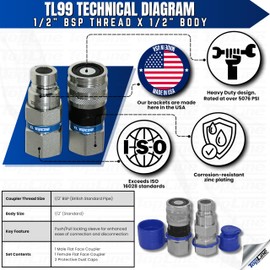 1/2" Body with 1/2" BSP (British Standard Pipe) Thread | Flat Face Hydraulic Quick Connect Coupler | Skid Steer Bobcat Attachment | ISO 16028 Heavy-Duty Coupling Sets with Dust Caps | Model TL99