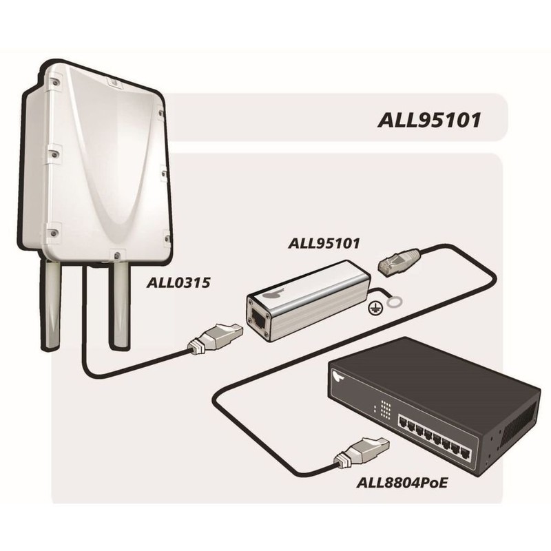 AllNet / ALL95101 TP Cat 6 /ADSL/VDSL/ISDN Flash/Oversp